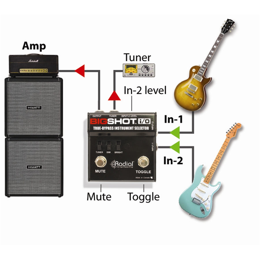 Radial Big Shot I/O Pedale Effetto
