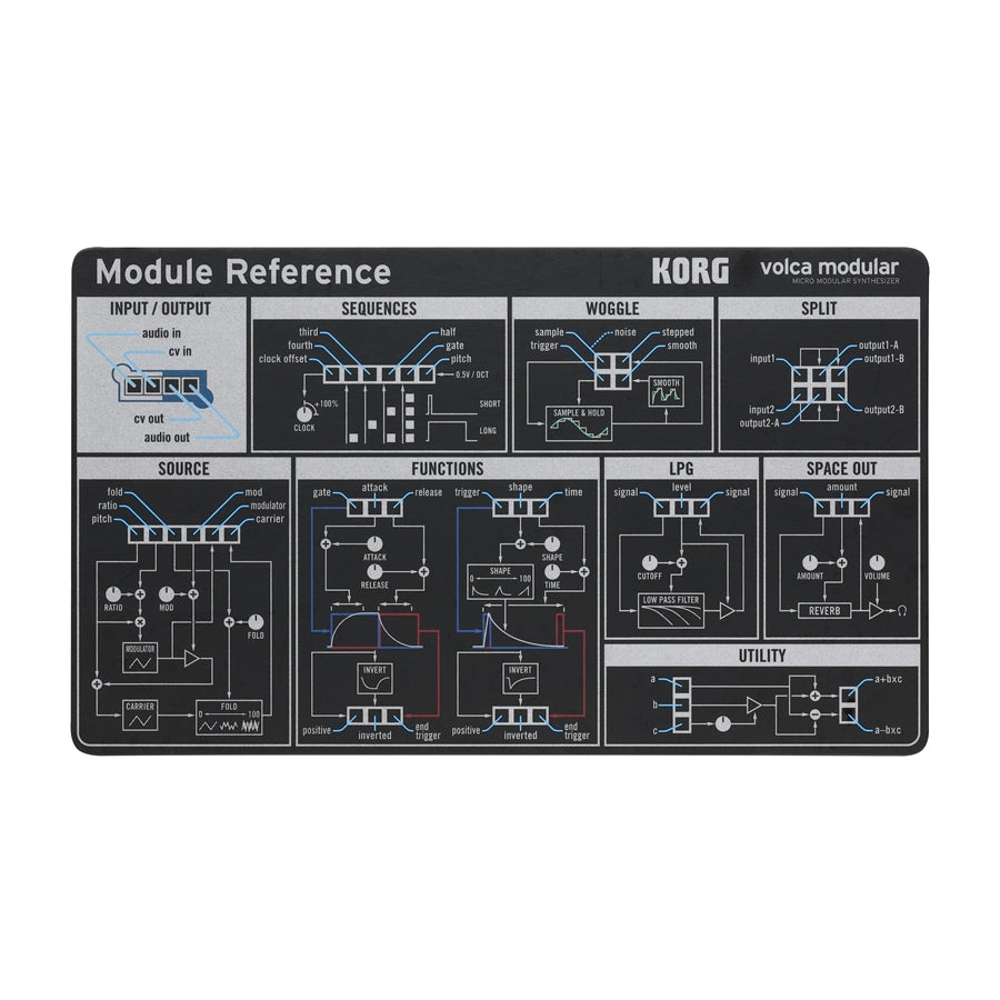 Korg VOLCA MODULAR
