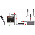 Radial Engineering Hot Shot DM1