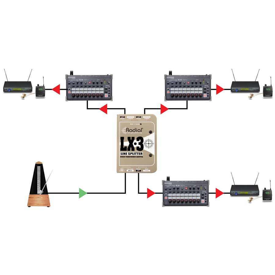 Radial Engineering LX3