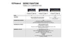 Roland Fantom 8 Sintetizzatore 88 Tasti Pesati Con Aftertouch