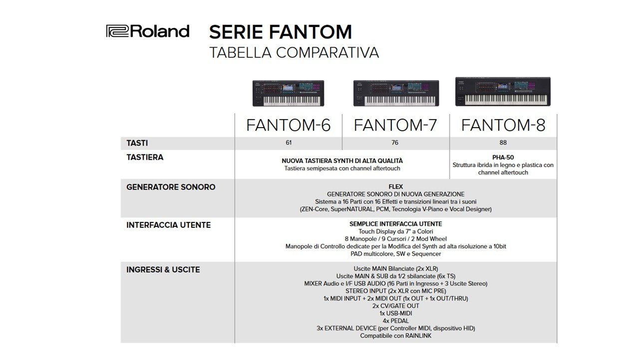 Roland Fantom 8 Sintetizzatore 88 Tasti Pesati Con Aftertouch