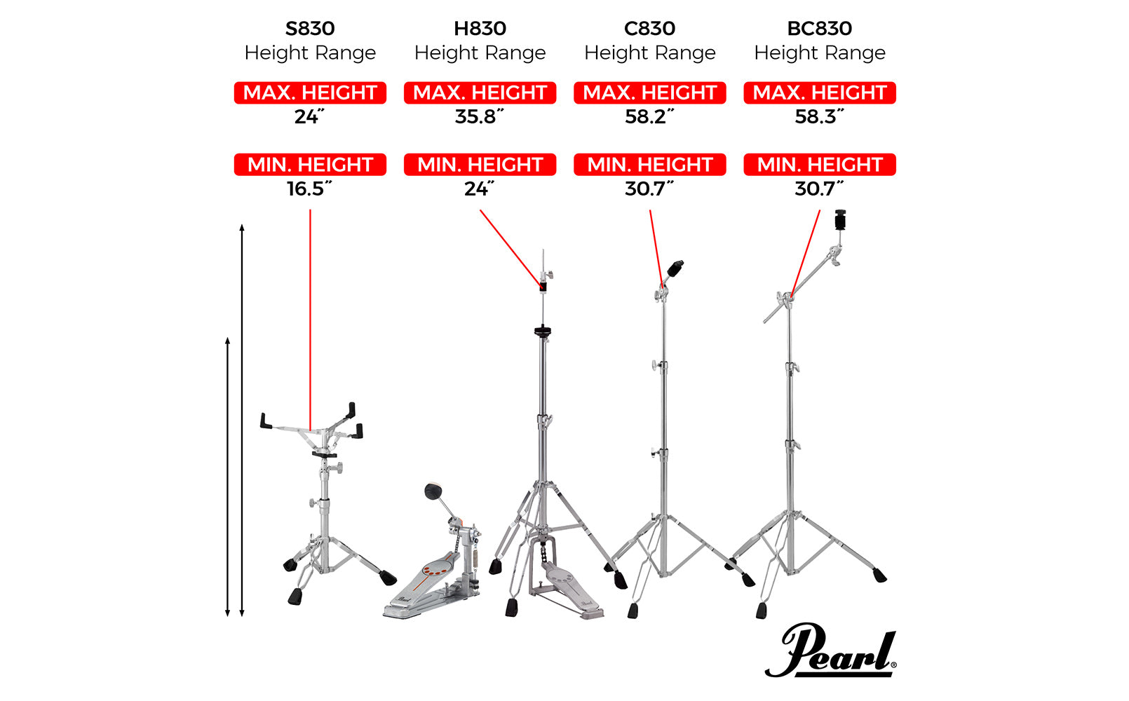 Pearl HWP830 Hardware Pack