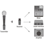 NUX B-3RC Bundle Sistema Microfonico Wireless 2.4GHz
