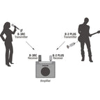 NUX B-3RC Bundle Sistema Microfonico Wireless 2.4GHz