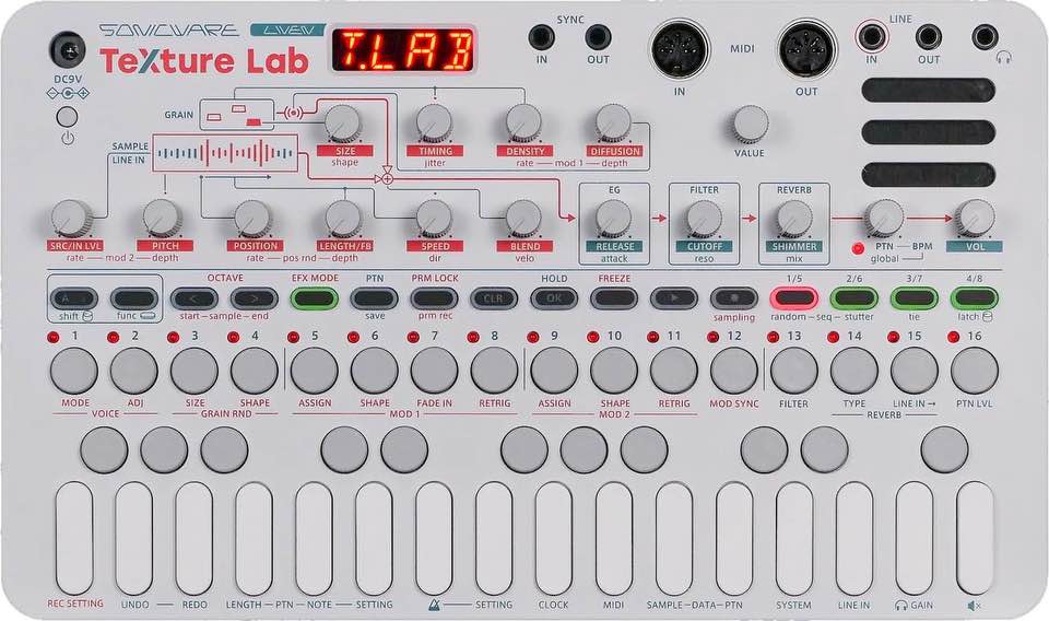 Sonicware Liven Texture Lab