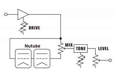 Ibanez Nts Nu Tubescreamer Pedale Effetto