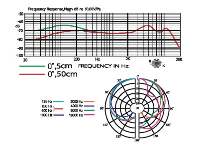 Jts Nx8S Microfono Dinamico Con Pulsante