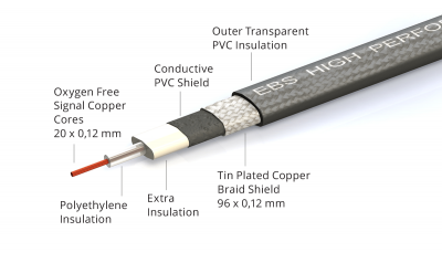 Ebs Pcf-Hp10 Patch Cable Cavo Ultra Piatto Da 10 Centimetri