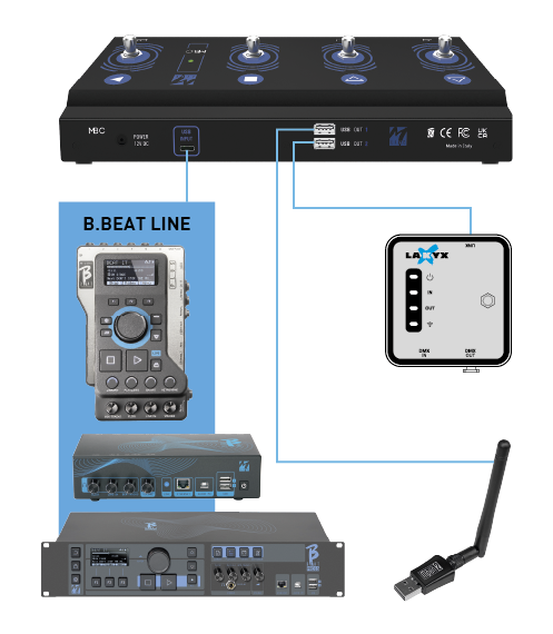 M-Live MBC B.Beat Pedaliera