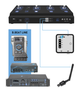 M-Live MBC B.Beat Pedaliera